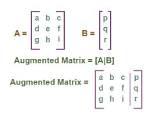 Augmented Matrix in Equation Form