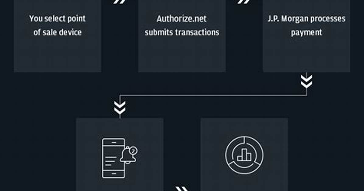 Authorize