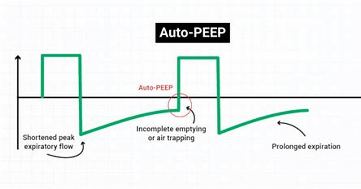 Auto Peep