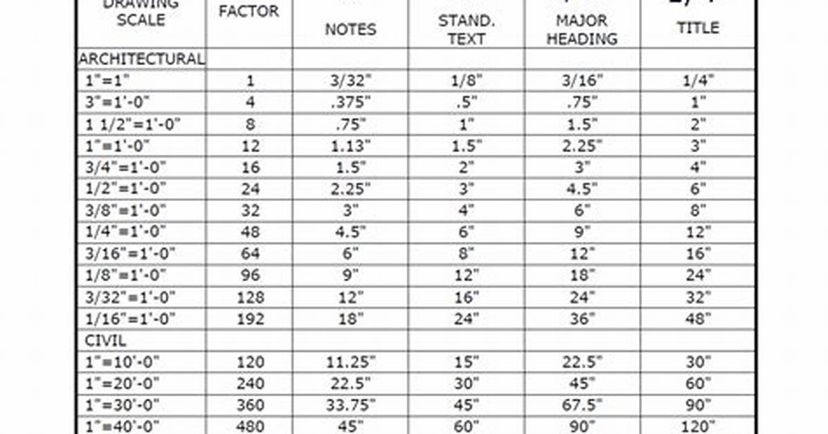 Autocad Scale Factor