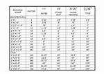 Autocad Scale Factor