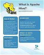 Automated Testing in Apache Hive
