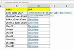 Automatic Hyperlink in Excel