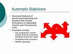 Automatic Stabilizers Examples