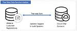 Automatically Do a Two-Way Sync of Two Directories