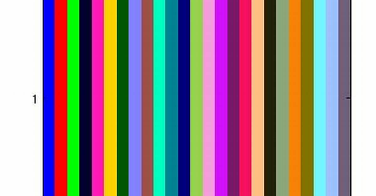 Automatically Plot Different Colored Lines