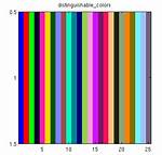 Automatically Plot Different Colored Lines