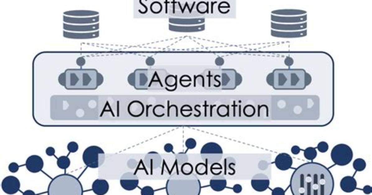 Autonomous Data and Application Workflow Orchestration