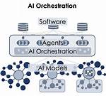 Autonomous Data and Application Workflow Orchestration