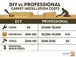 Average Cost to Replace Carpet