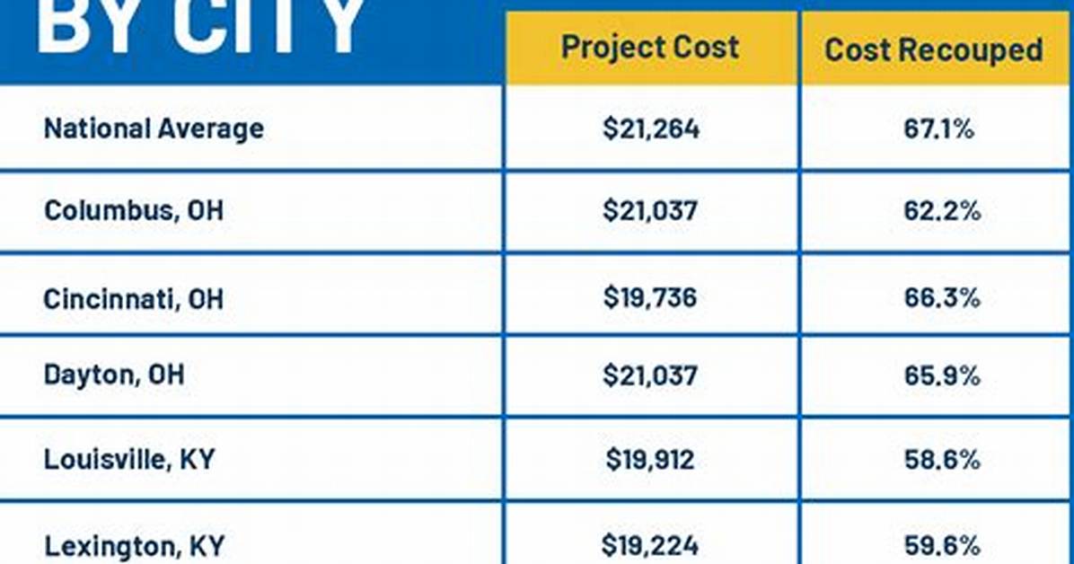 Average Cost to Replace Windows