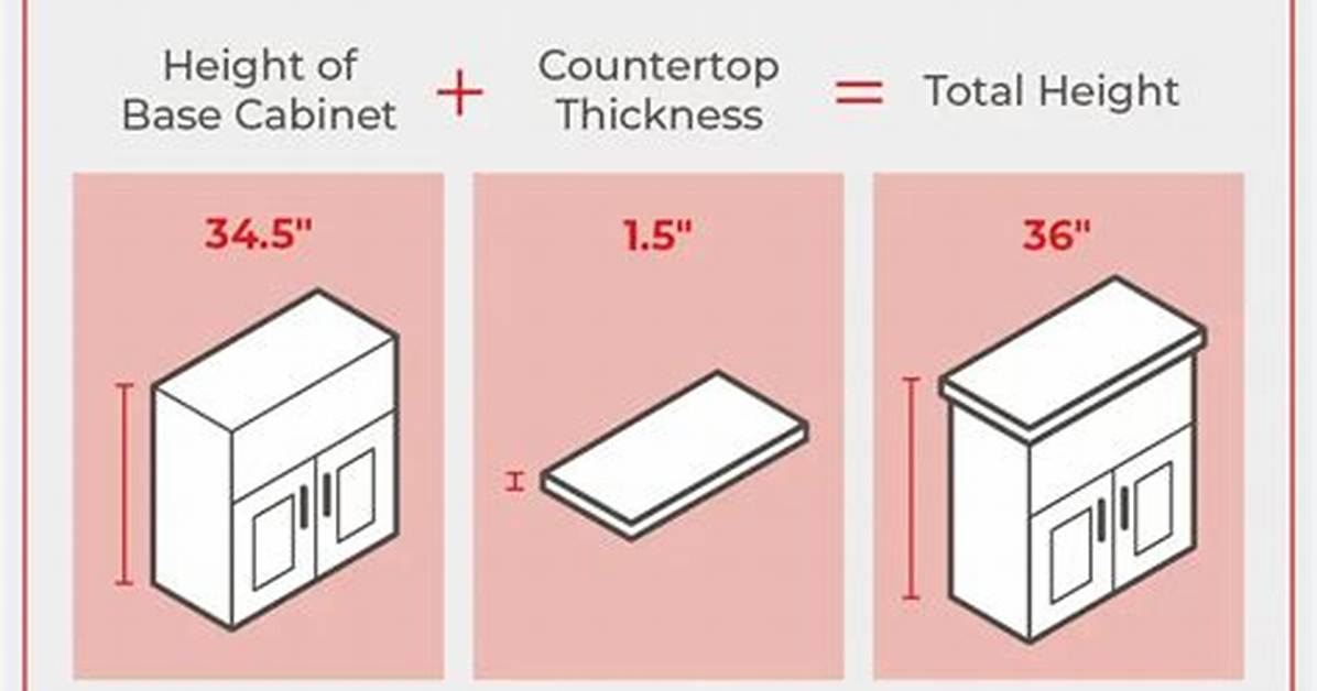 Average Counter Height