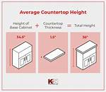 Average Counter Height