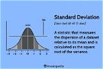 Average Deviation vs Standard Deviation