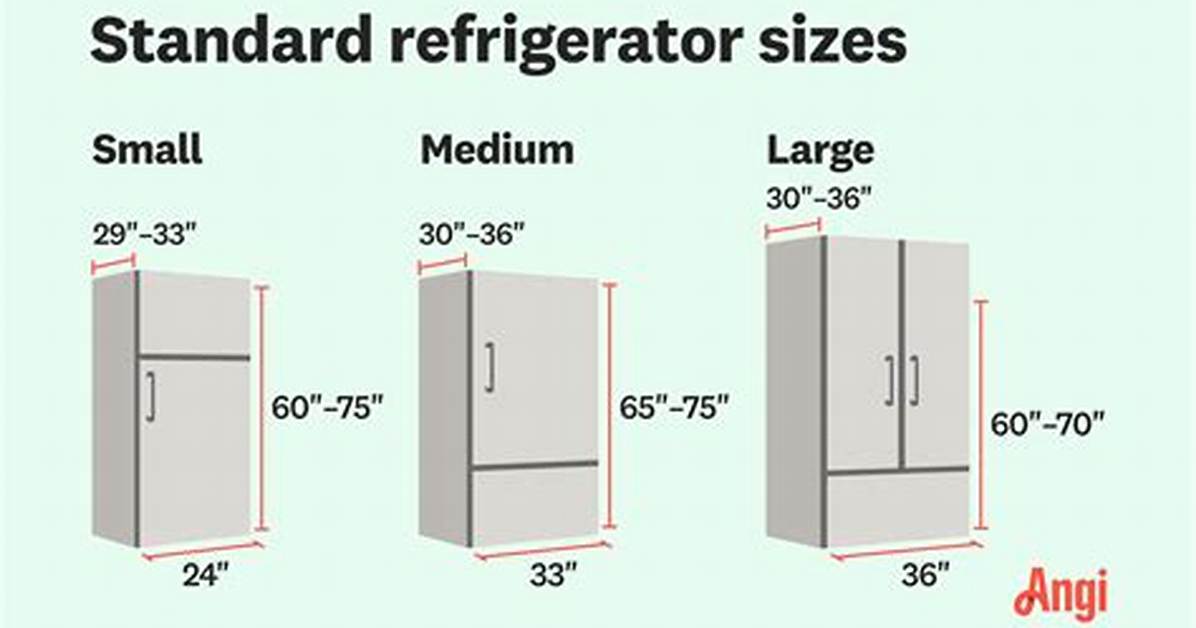Average Fridge Size