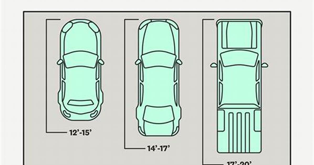 Average Garage Size