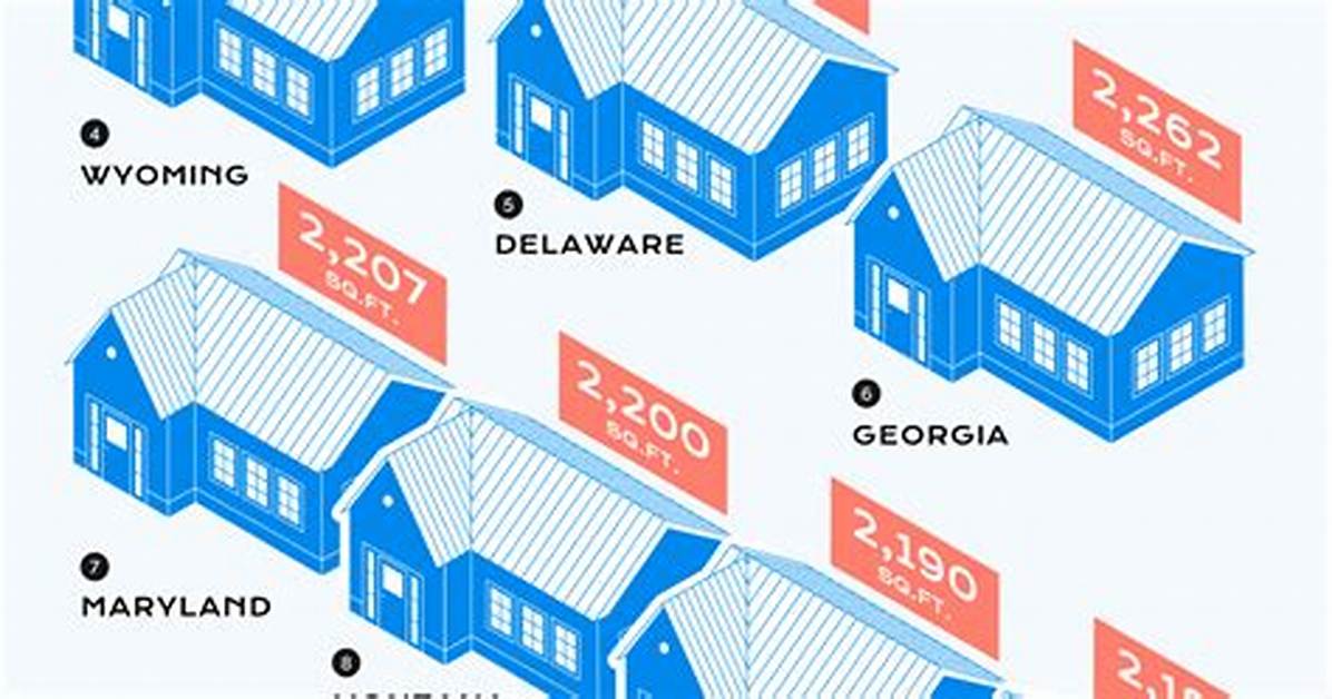 Average House Size