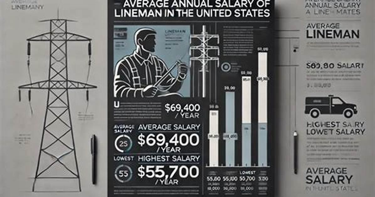 Average Lineman Salary