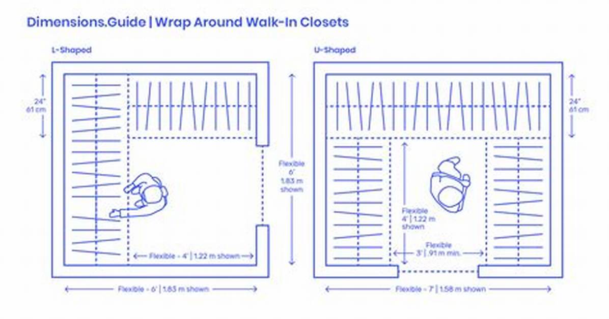 Average Master Closet Size