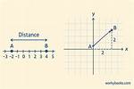 Average Minimum Distance Between $N$ Points Generate I. I. D. with Uniform Dist.