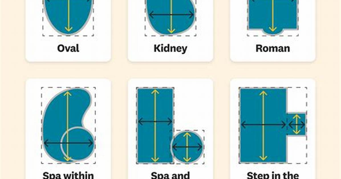 Average Pool Size