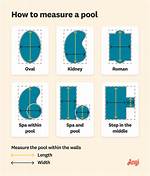 Average Pool Size