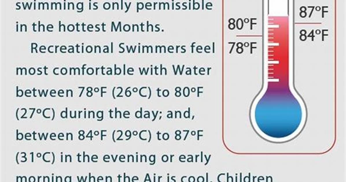 Average Pool Temperature