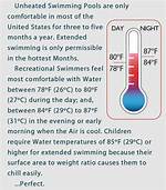 Average Pool Temperature