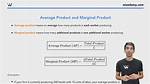 Average Product Formula
