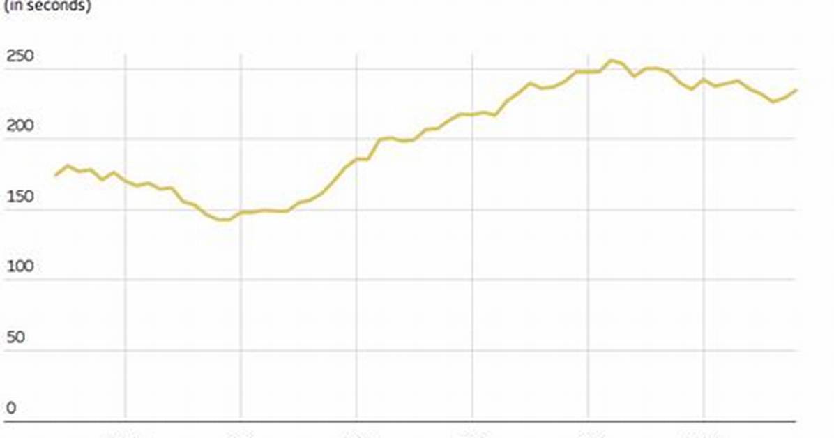 Average Song Length
