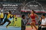 Average Sprint Speed