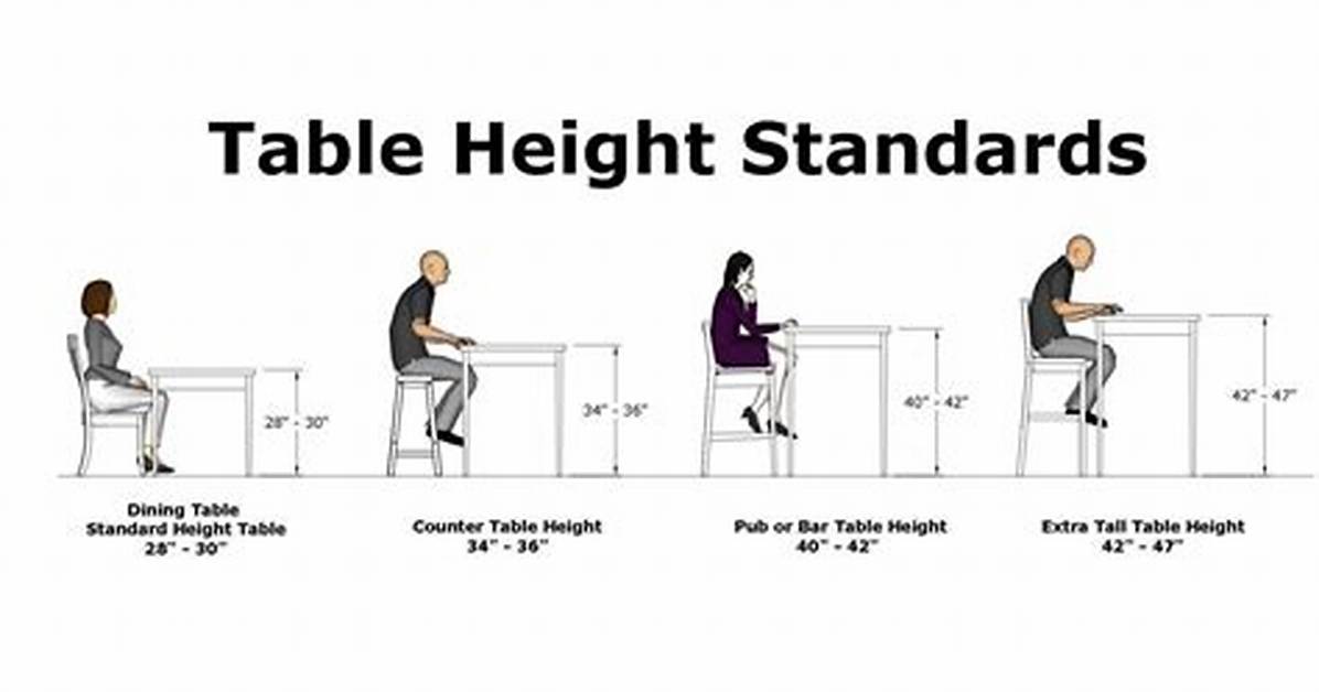 Average Table Height