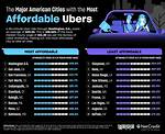 Average Uber Cost
