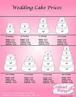 Average Wedding Cake Cost