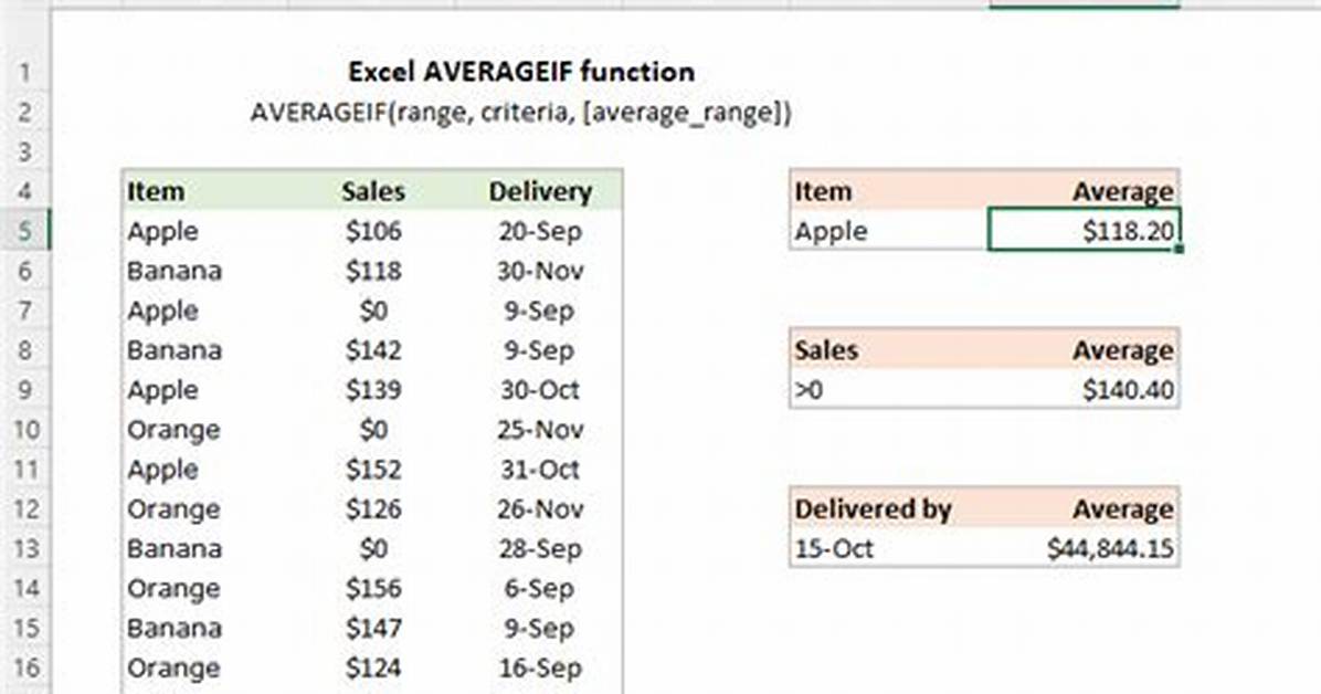 Averageif Function Excel