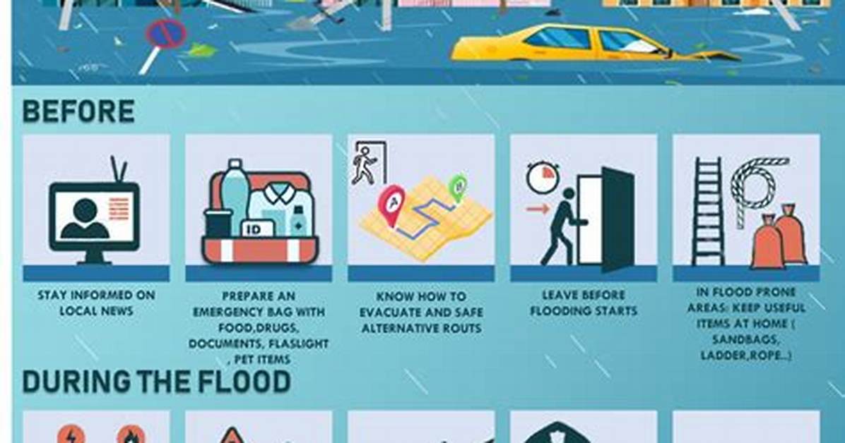 Avoid as a Disaster