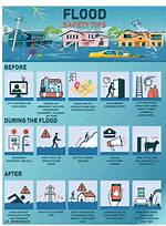Avoid as a Disaster