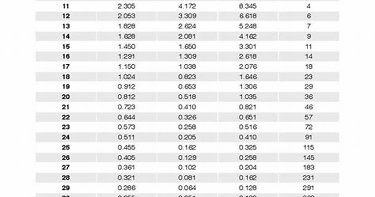 Awg Current Rating