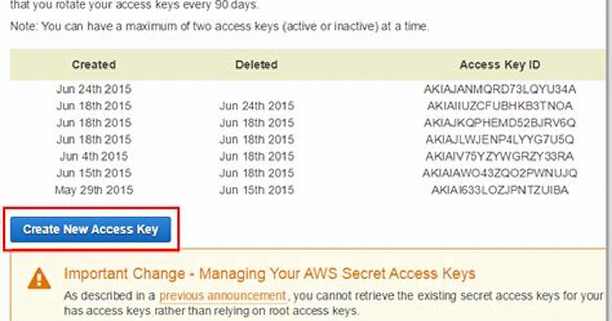Aws Access Key Id