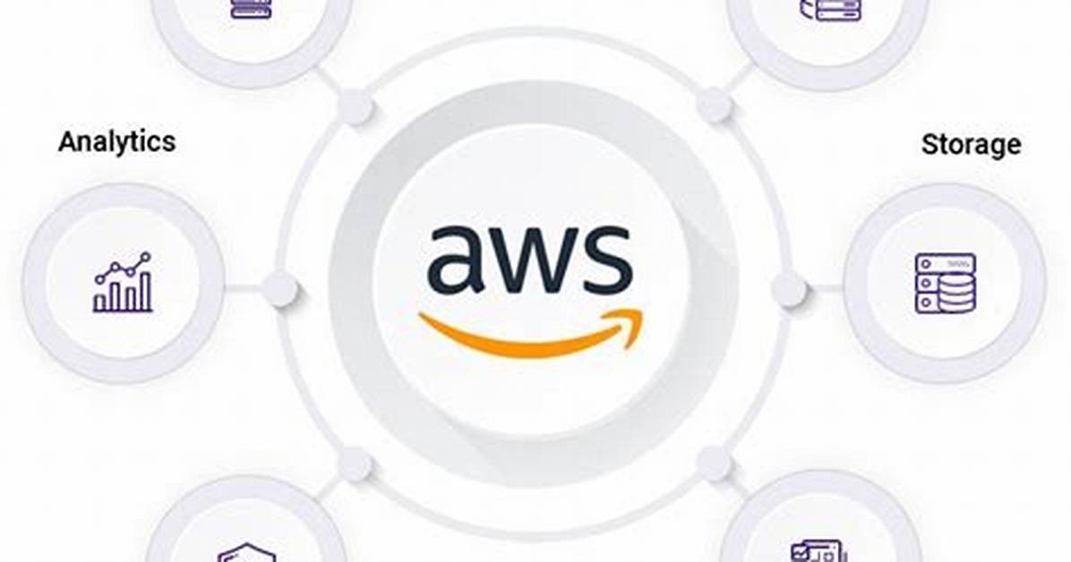 Aws Cloud Databases Explained: Innovation in the Multi-Cloud