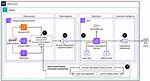 Aws Cloud Observability with Log Analytics