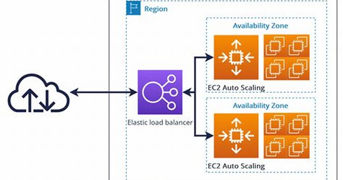 Aws Ec2 Deployment Using Ami