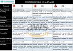 Aws Efs vs Ebs vs S3 (Differences & When to Use?) [Closed]