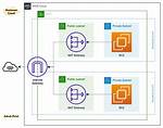 Aws Internet Gateway