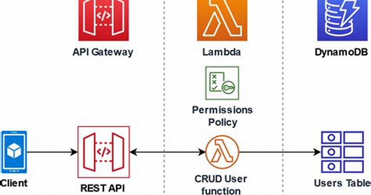 Aws Lambda Api Gateway Error "Malformed Lambda Proxy Response"
