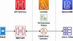Aws Lambda Api Gateway Error "Malformed Lambda Proxy Response"