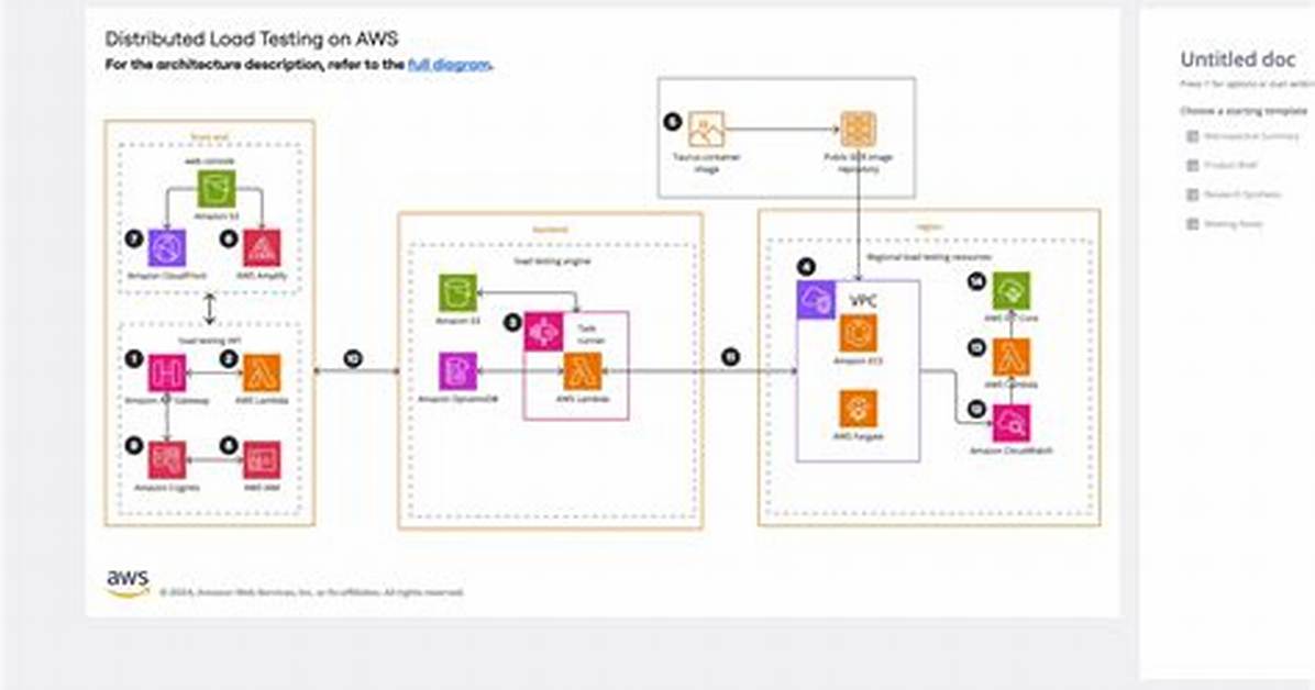 Aws Projectionexpression with Dynamodbscanexpression