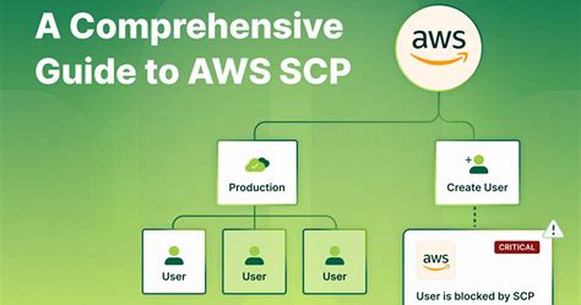 Aws Scp