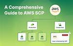 Aws Scp