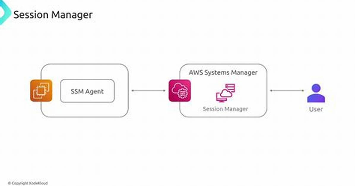 Aws Session Manager